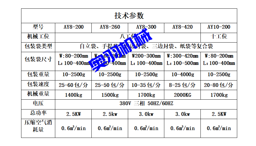 醬料火鍋底料全自動給袋式包裝機(jī)_http://885pb.com_全自動給袋式包裝機(jī)_第5張