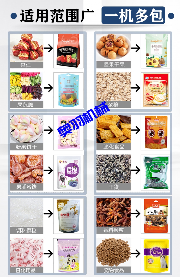 中型水平式給袋式顆粒自動(dòng)包裝機(jī)_http://885pb.com_全自動(dòng)給袋式包裝機(jī)_第3張