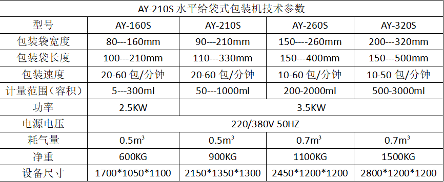中型水平式給袋式顆粒自動(dòng)包裝機(jī)_http://885pb.com_全自動(dòng)給袋式包裝機(jī)_第6張