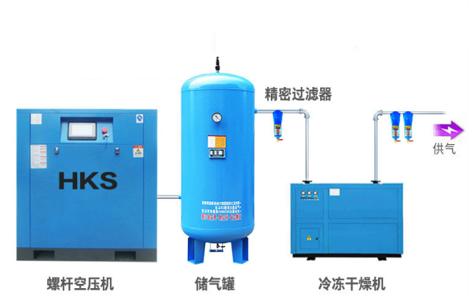 空壓機(jī)在全自動包裝設(shè)備中起的作用